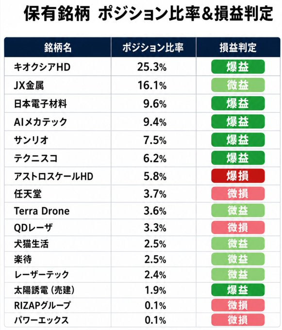 ふじさわ れいこ株式投資と優良銘柄の発掘 tweet media