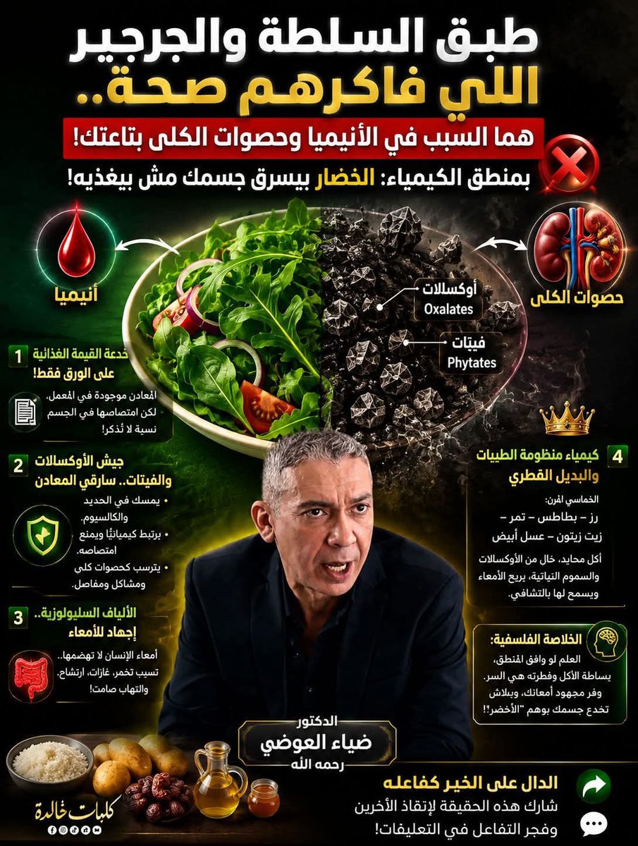AliAli137278's tweet photo. "طبق السلطة والجرجير اللي فاكرهم صحة.. هما السبب في الأنيميا وحصوات الكلى بتاعتك! بمنطق الكيمياء: الخضار بيسرق جسمك مش بيغذيه!" 🥗❌

شبعنا كلام من نوعية: "كل خضار عشان الفيتامينات والأنيميا"، لكن بمنطق الكيمياء الحيوية وفطرة الجسم، الحقيقة صدمة! الخضروات الورقية والنيئة مش بتديك صحة، دي بتسحب من رصيد جسمك.. وإليكم التفصيل العلمي:

### 1. خدعة القيمة الغذائية (على الورق فقط!) 📄
الطب التقليدي بيقولك السبانخ والجرجير فيهم حديد وكالسيوم أعلى من أي حاجة. الكلام ده صح "مخبرياً" في المعمل، لكن جوة أمعاء البشر الوضع مختلف تماماً. الجسم مش بيمتص غير نسبة لا تذكر من المعادن دي بسبب وجود خط دفاع نباتي اسمه "مضادات المغذيات" (Antinutrients).

### 2. جيش "الأوكسالات والفيتات".. سارقي المعادن 🛡️
النبات كائن حي مش عايز يتأكل، وعشان يدافع عن نفسه ربنا خلقه جواه مركبات كيميائية زي الأوكسالات (Oxalates) وحمض الفيتيك (Phytic Acid):
• ميكانيزم السرقة: أول ما بتاكل الخضار الورقي، الأوكسالات دي بتمسك في الحديد والكالسيوم اللي في الوجبة وتعمل معاهم "رابطة كيميائية معقدة".
• النتيجة: المعادن دي بتتحول لمركبات غير قابلة للذوبان، فالأمعاء متعرفش تمتصها، وتترسب في الجسم على هيئة حصوات كلى أو تسبب التهابات في المفاصل والأمعاء. يعني طبق السلطة بدل ما يغذيك، منع جسمك من امتصاص المعادن وسرقها منك!

### 3. الألياف السليولوزية.. إجهاد ميكانيكي للأمعاء 🌾
أمعاء الإنسان مش زي أمعاء المواشي؛ معندناش الإنزيمات اللي تهضم "السليولوز" الثقيل الموجود في الخضار الني والورقيات. 
أكل الخضار ده بيعمل إجهاد ميكانيكي وضغط رهيب على جدار الأمعاء، وبيسبب تخمر، غازات، وارتشاح أمعاء، وده بيخلي جهاز المناعة في حالة استنفار دائم (التهاب صامت).

### 4. كيمياء منظومة الطيبات والبديل الفطري 👑
منظومة الطيبات لما منعت الخضار، مكانتش بتمنع الفيتامينات، بل كانت بتحميك من "مضادات المغذيات". البديل الفطري الآمن هو "الخماسي المرن" (الرز، البطاطس، التمر، زيت الزيتون..)؛ أكل محايد، خالي من الأوكسالات والسموم النباتية، بيريّح الأمعاء تماماً ويديها فرصة للتشافي الذاتي بدون معارك هضمية.

---لقطة ستظل تُطارده طويلًا... 💔🥶
#اسبانيا_بلجيكا 
#بلجيكا_اسبانيا 
#كاس_العالم_٢٠٢٦

🧠 الخلاصة الفلسفية:
العلم لو وافق المنطق، هتعرف إن بساطة الأكل وفطرته هي السر. وفر مجهود أمعائك، وبلاش تخدع جسمك بوهم "الأخضر"!

---
🔄 الدال على الخير كفاعله: الأبحاث دي بتنقذ ناس بتدمر أمعائها كل يوم بالخضار وهي مش دارية. اعمل شير (مشاركة) وفجر التفاعل في الكومنتات بوعيك!

#منظومة_الطيبات #الدكتور_ضياء_العوضي #كيمياء_الفطرة #وعي #وهم_الخضروات