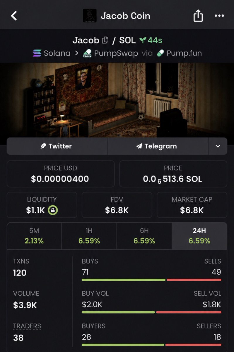 Endgameups's tweet photo. #crypto #solana #meme

Early positioning changes everything

🟢 Token — $Jacob
📈 Entry — $6.8k  MC
📊 Peak — $99k MC
🚀 Gain — 14x 

88TjA2vDP57jnoFKFZMvW6Rd5gmtpQ8kDzCxnEbzpump 

✅ Rare alpha only
✅ No chasing pumps
🟢 DM to join https://t.co/2zwyrKHw53