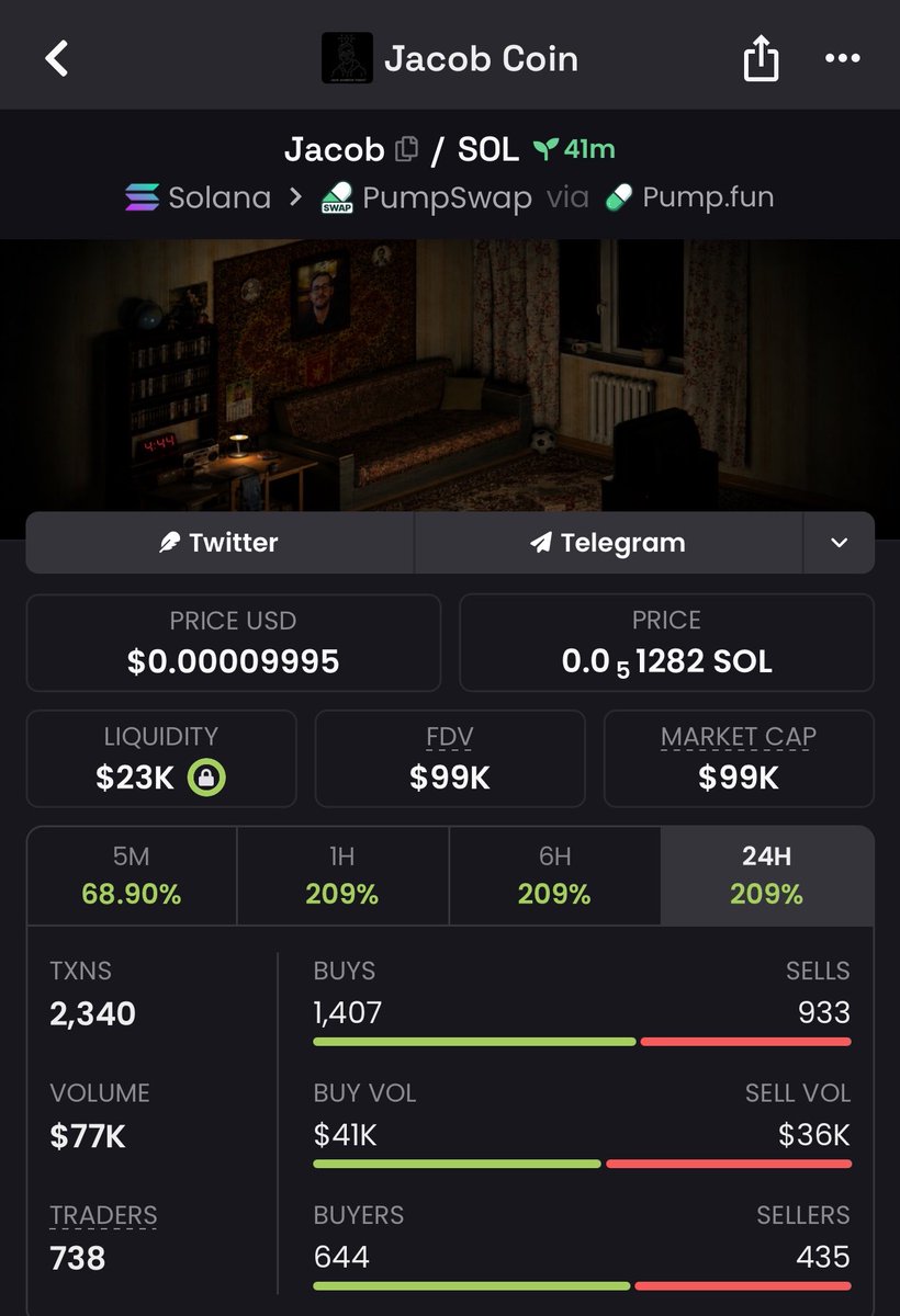 Endgameups's tweet photo. #crypto #solana #meme

Early positioning changes everything

🟢 Token — $Jacob
📈 Entry — $6.8k  MC
📊 Peak — $99k MC
🚀 Gain — 14x 

88TjA2vDP57jnoFKFZMvW6Rd5gmtpQ8kDzCxnEbzpump 

✅ Rare alpha only
✅ No chasing pumps
🟢 DM to join https://t.co/2zwyrKHw53