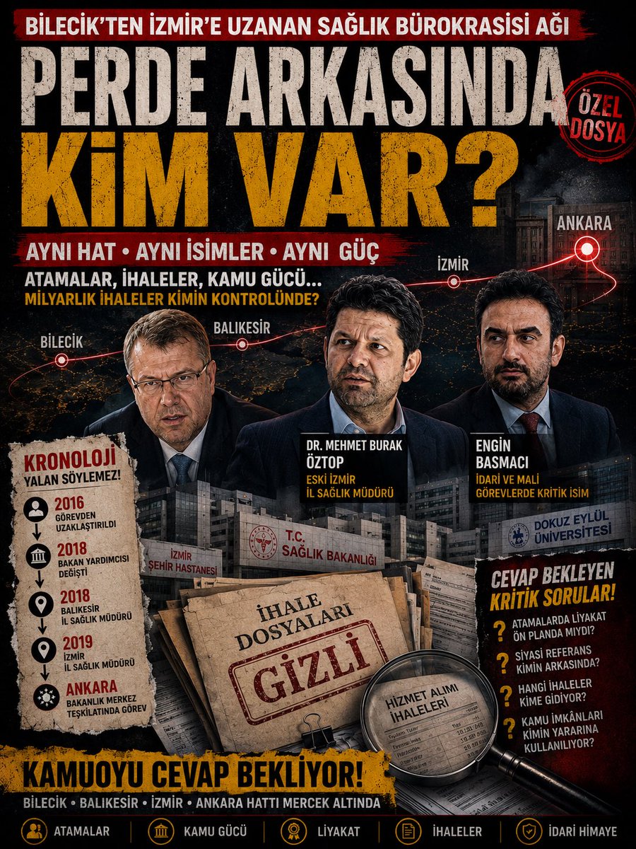 nvarnyokizmir's tweet photo. İZMİR SAĞLIKTA YAPI ve BİLECİK’TEN İZMİR’E UZANAN AYNI KADRO
￼
Eldemir–Öztop–Basmacı hattındaki kariyer yolculuğu tesadüf mü, planlı bir yönetici kadrosu mu?

Haber: Muhammed Çopur - İZMİR - 10 Temmuz 2026

İzmir sağlık bürokrasisinde yıllardır tartışılan birçok iddia, yalnızca İzmir’e bakılarak açıklanamıyor.
Görev tarihleri yan yana konulduğunda dikkat çeken tablo Bilecik’te başlıyor.
Dosyanın merkezinde üç isim bulunuyor:
AK Parti Bilecik Milletvekili ve eski Sağlık Bakan Yardımcısı Halil Eldemir…
Eski İzmir İl Sağlık Müdürü Dr. Mehmet Burak Öztop…
Bilecik, Balıkesir ve İzmir’de kritik mali-idari görevlerde bulunan Engin Basmacı…
Kronoloji incelendiğinde, üç ismin kariyer yollarının aynı dönemlerde ve aynı illerde kesiştiği görülüyor.
İlk durak Bilecik…
Ardından Balıkesir…
Sonra İzmir…
Ve daha sonra Ankara…
Bu tablo tek başına hukuka aykırılık anlamına gelmez.
Ancak kamu adına cevap bekleyen önemli sorular ortaya çıkarır.

2016’DAN SONRA DİKKAT ÇEKEN YÜKSELİŞ
Dr. Mehmet Burak Öztop, 2016 yılında Bilecik Kamu Hastaneleri Birliği Genel Sekreteri olarak görev yaparken (FETÖ konusunda) idari tedbir kapsamında görevden uzaklaştırıldı.
Daha sonra görevine döndü.
Ancak bundan sonraki süreç dikkat çekiciydi.
2018 yılında Halil Eldemir Sağlık Bakan Yardımcısı oldu.
Kısa süre sonra Burak Öztop önce Balıkesir İl Sağlık Müdürlüğüne, ardından İzmir İl Sağlık Müdürlüğüne atandı.
Türkiye’nin en büyük sağlık teşkilatlarından birinin başına getirilen bu atamaların hangi performans değerlendirmelerine dayandığı kamuoyuna açıklanmış değil.

AYNI GÜZERGÂHTA İKİNCİ İSİM
Bu kronolojide dikkat çeken ikinci isim ise Engin Basmacı.
Basmacı da Bilecik’te görev yaptı.
Ardından Balıkesir’e geçti.
Daha sonra İzmir İl Sağlık Müdürlüğünde Destek Hizmetleri Başkanı olarak görev aldı.
Yani Burak Öztop’un yönettiği üç önemli görev merkezinde de kritik mali ve idari pozisyonlarda bulundu.
Bu durum doğal bir kariyer planlamasının sonucu da olabilir.
Ancak kamuoyu şu soruların cevaplarını merak ediyor:
Bu görevlendirmeler tamamen bağımsız değerlendirmeler sonucunda mı yapıldı?
Yoksa aynı yönetim anlayışını benimseyen bir kadro birlikte mi hareket etti?

DOSYANIN MERKEZİNDEKİ SORU
Bu araştırmanın amacı herhangi bir kişi hakkında peşin hüküm vermek değildir.
Ancak kronolojik olarak aynı şehirlerde, aynı dönemlerde ve birbirini tamamlayan görevlerde bulunan yöneticilerin kariyer süreçleri kamu adına incelenmeyi hak etmektedir.
Şimdi cevap bekleyen temel soru şudur:
Bilecik’te başlayan bu kariyer birlikteliği yalnızca bir tesadüf müdür, yoksa Ankara’dan İzmir’e uzanan planlı bir yönetici yapılanmasının sonucu mudur?
Bu soruların cevabı, yalnızca ilgili isimlerin yapacağı ayrıntılı ve belgeli açıklamalarla netleşebilir.
Haberin detayları: https://t.co/12TpPfeEFw sitemizden okuyabilirsiniz.
@nedimsener2010 

Halil Eldemir Burak Öztop Engin Basmacı #sağlıktafetövariyapılanma #FETÖ @halileldemir @TC_icisleri @adalet_bakanlik @EmniyetGM @RTErdogan @Dogu_Peirincek @izmirism