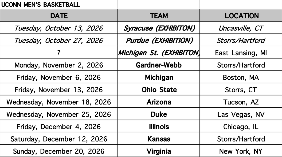 mccrevenjake's tweet photo. Likewise, here's a look at what the team at @UConnOn3 has drawn up on UConn men's basketball: https://t.co/LbhvkNEHcj