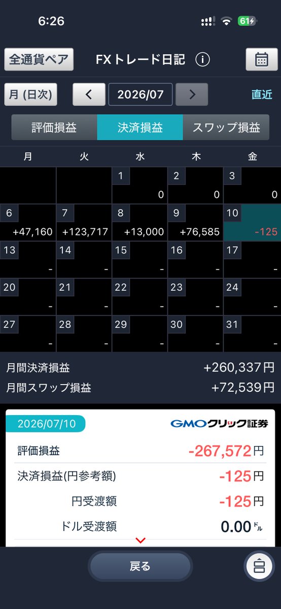 Gmsk55's tweet photo. 1週間終わり！お疲れ様〜
昨日の夜から含み損がかなり減っていきなり800万超えた
夜は午前と打って変わってドル円クロス円はあまり動かなかったけど、ポンドとかがプラス方向にいったのか？？
週末は162円を下回って為替介入に対する警戒感が少し薄れてホッとしてる https://t.co/ZMHOHVeeXm