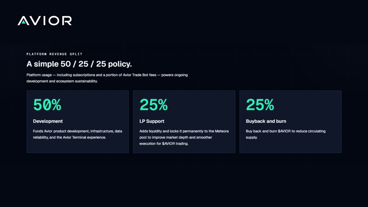 TryAvior's tweet photo. Every time someone uses Avior products, they are contributing to the development of $AVIOR.

The revenue split is simple. 50% goes toward development, helping Avior become a better ecosystem. Another 25% is added to liquidity to strengthen the market. The remaining 25% is used for buyback and burn, reducing the $AVIOR supply over time.

That is the loop. Product usage creates platform revenue, platform revenue helps improve the product and ecosystem, and a stronger ecosystem gives more people reasons to use Avior.

https://t.co/ezZKKVmCGs

FQnjCrxmcd9vUwzPf5TjEDP3pQSjw9HYSP6CFxzdpump