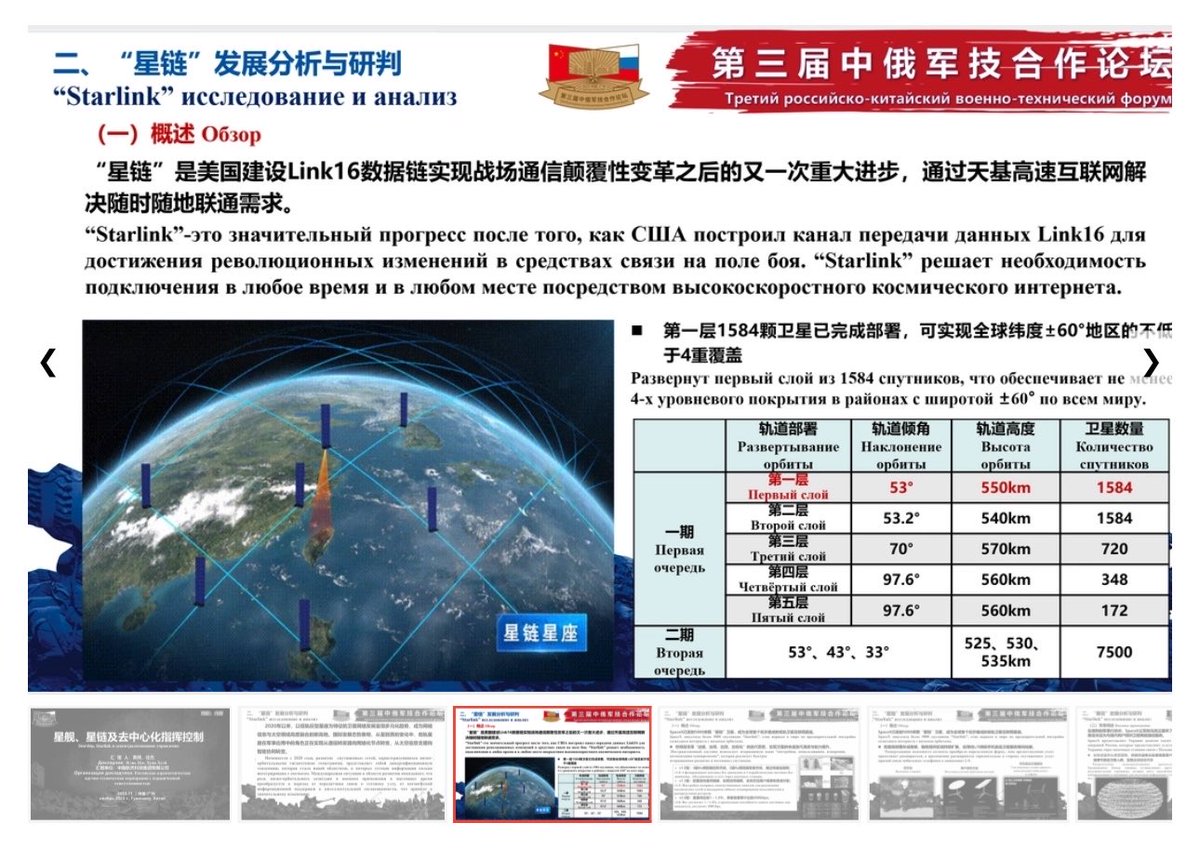 gabrielladb_'s tweet photo. China Aerospace Science and Technology Corporation (CASC) analyze Starlink’s military applications and propose multi-level countermeasures ranging from diplomatic pressure to jamming and physical destruction. https://t.co/y9H5Wa7X1k