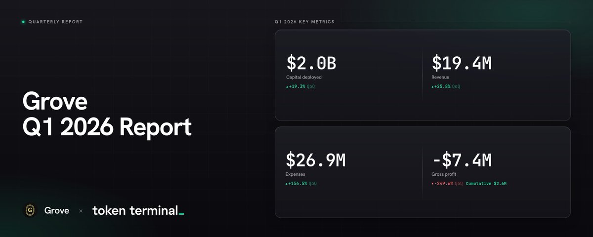 Grove Q1 2026 Report