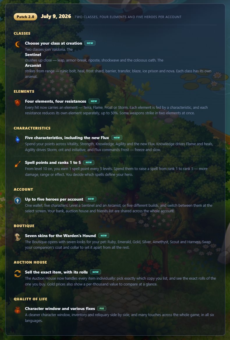 ValoraPlay's tweet photo. Patch 2.0 is now live on the main Valora servers. ⚔️

This is our biggest update so far.

New classes, multiple characters, elemental combat, item rolls, mobile support, pet cosmetics, Auction House upgrades, balance changes, UI improvements and many fixes are now live.

Thanks to everyone who tested on Beta, reported bugs and helped us clean the patch before release.

Full patch notes:
https://t.co/0ag0eZ94qd

Play now:
https://t.co/iAemroUZTU