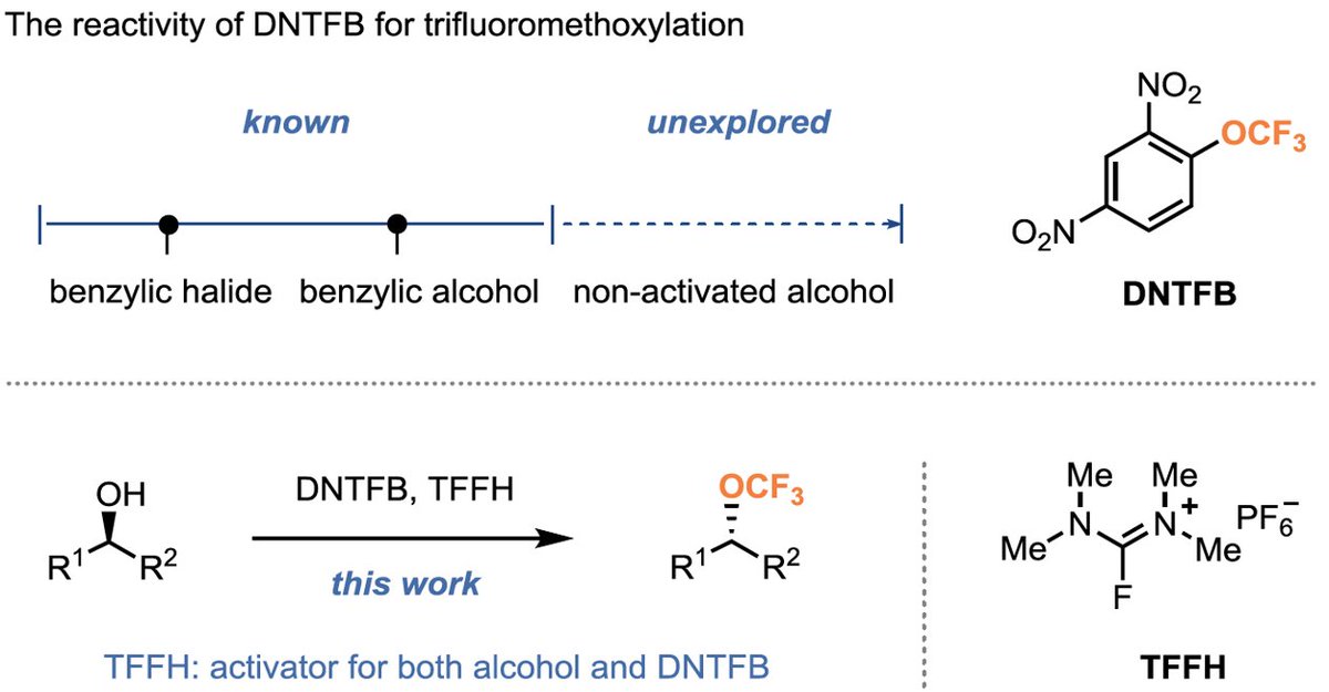 yxxwqhts_coys's tweet photo. Concise Report
Stereospecific Dehydroxytrifluoromethoxylation of Alcohols with 2,4-Dinitro(trifluoromethoxy)benzene
https://t.co/rGFyimOgE1
CJC (IF 5.7) editorial board is seeking global chemists!
#CJC #Chemistry #Organic #ChemTwitter #OrgChem https://t.co/6vh0q6hCJ1