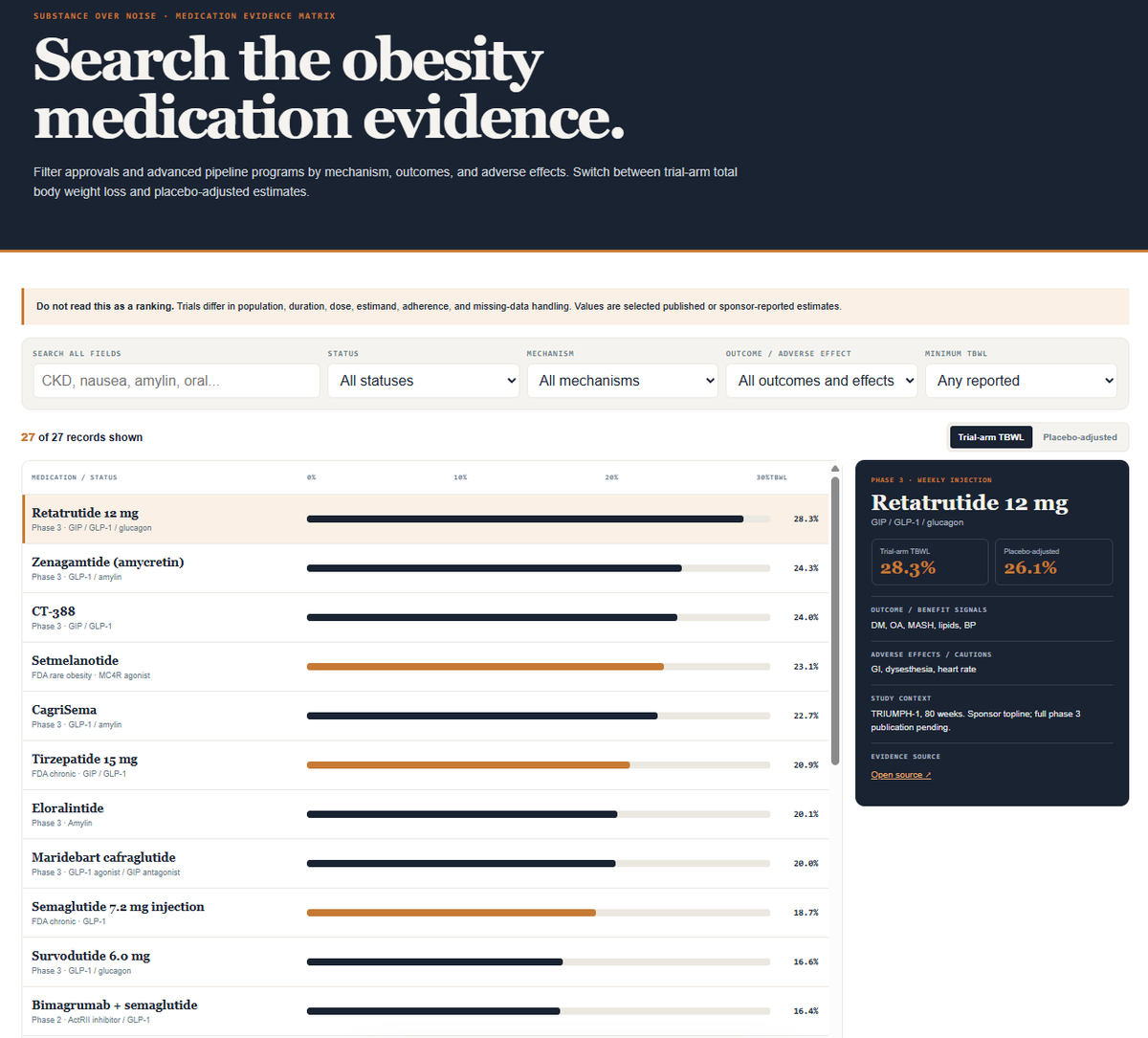 MichaelAlbertMD's tweet photo. PREVIEW: V2 Obesity Trial Explorer + Medication Outcome Comparison Tool
https://t.co/xLjVk5u6DK https://t.co/gqBd9AJ137