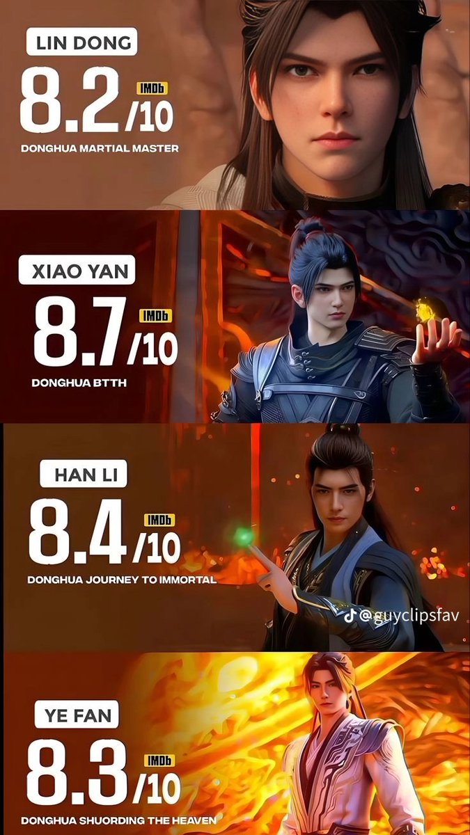 EduzorRapheal's tweet photo. The Donghua takeover is REAL. 🇨🇳🔥

12 legendary MCs. 12 different paths. Who's your GOAT? 
IMDb ratings have fans divided. Some say RI should be 9.0+, while others believe RMJI deserves the top spot.
Who's your GOAT!?

#WangLin #HanLi #RenegadeImmortal #RMJI #Anime https://t.co/ZmRjLUegWr