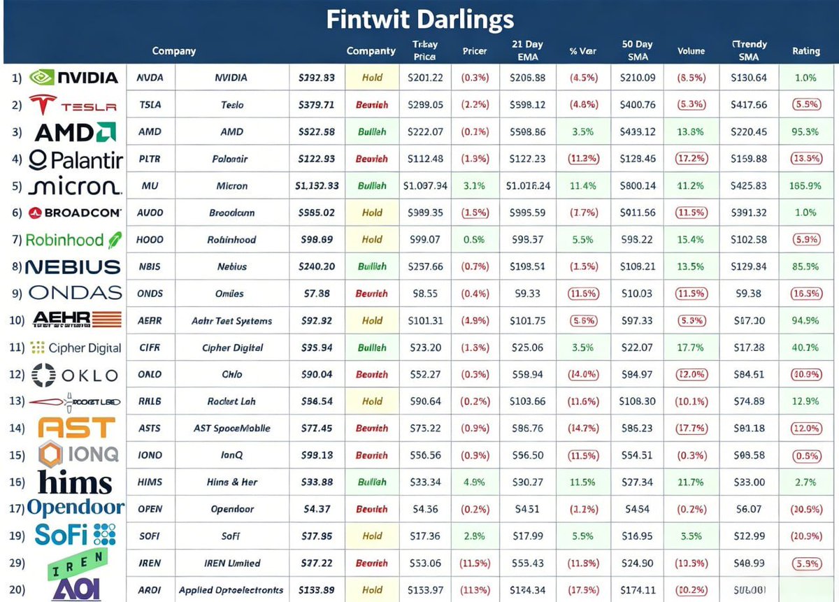 gootz73's tweet photo. 👉https://t.co/gg3nQMQido

$RKT  $GRBK-PA  $AHRO  $NVDA

remain on my watchlist. 

I created a small private group for U.S. stock discussion: market notes, sector watchlists, volatility updates, and risk reminders. 

Educational only. No hype. No financial advice. https://t.co/zmyJBTGMHI