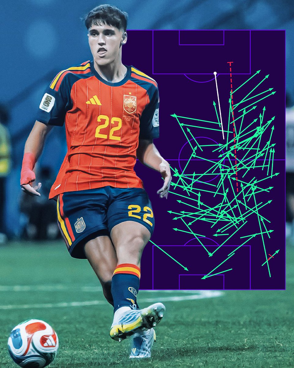 Squawka's tweet photo. Pau Cubarsi's game by numbers vs. Belgium: 

98% pass accuracy (89/91)
12 passes into final third 
5 clearances 
4 duels won
3x possession won 
2 chances created
1 shot 

Easy to forget he's only 19. 🇪🇸 https://t.co/XublMMwuuX