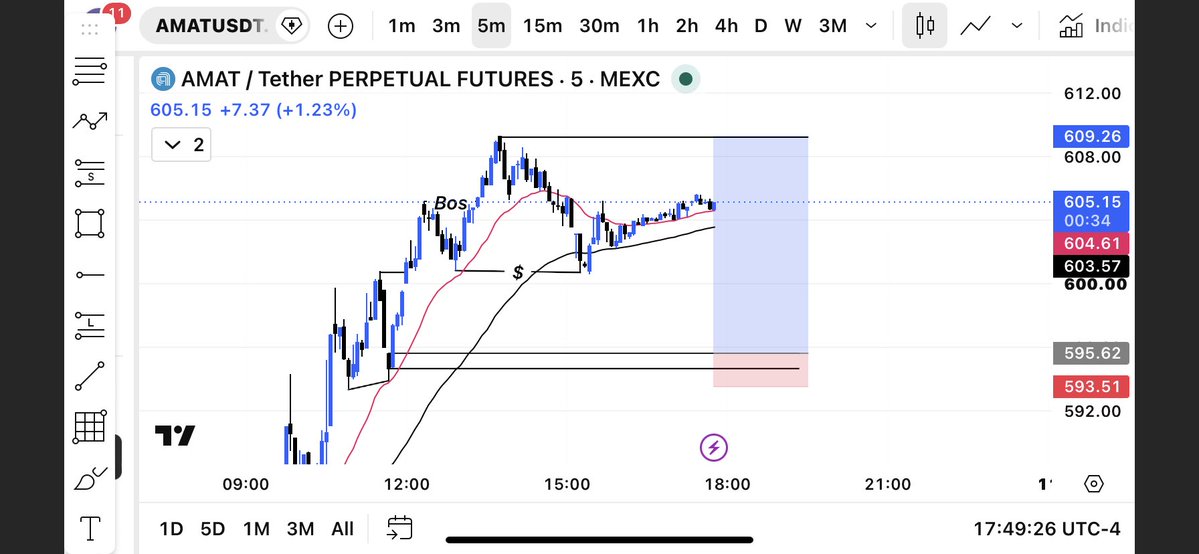 adahjohnc's tweet photo. Testing my skills on LTF 
$amat https://t.co/PAscLhQpet
