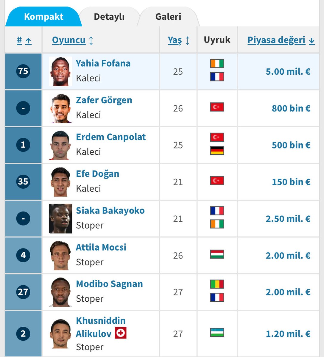 25ispirlii's tweet photo. Söylentilerdeki stoperin kim olduğunu düşünürken geçenlerde Ahmet Dal ile Mehmet Sekmen’in Rizespor Başkanıyla bir araya geldiğini hatırladım.
Rize’nin 23 yaş üstü 3 tane yabancı stoperi var hepsiyle devam etmeyebilirler.
Bu oyunculardan biri olduğunu düşünüyorum hadi bakalım. https://t.co/SZPJXgl2by