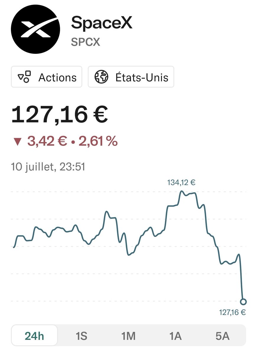 MrTataf's tweet photo. @ZeClint Prix plus bas qu'il ne l'était à son ouverture 🤭 https://t.co/m9mlcKhLjO
