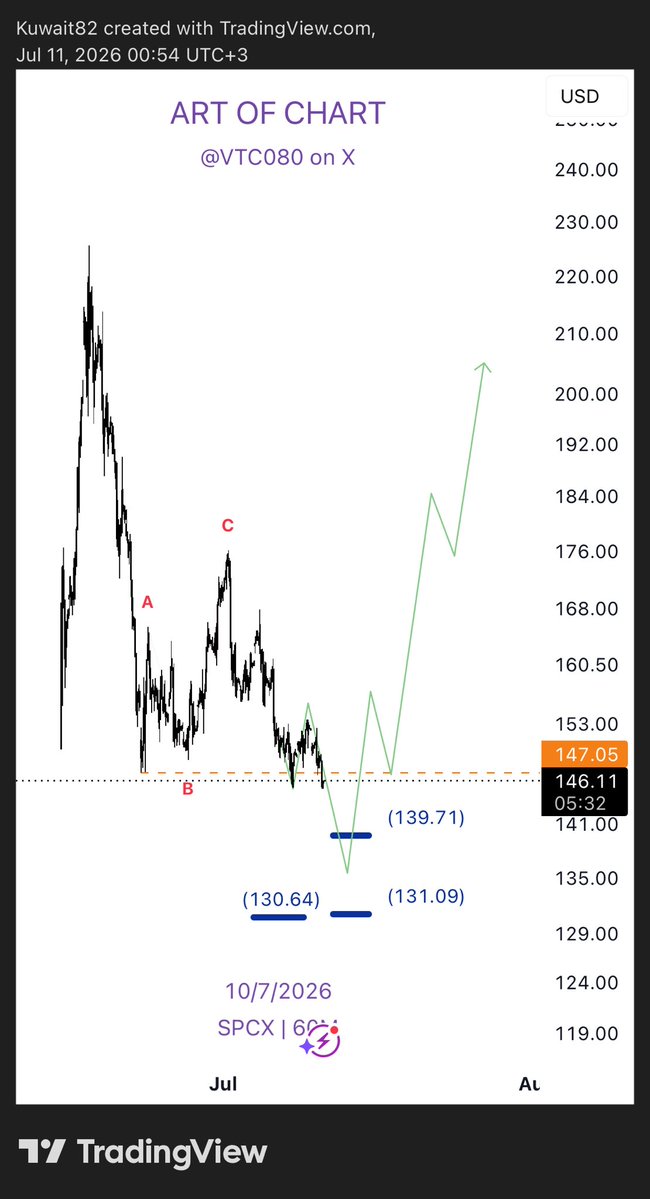 VTC080 tweet picture