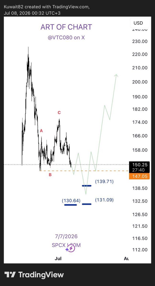 VTC080 tweet picture