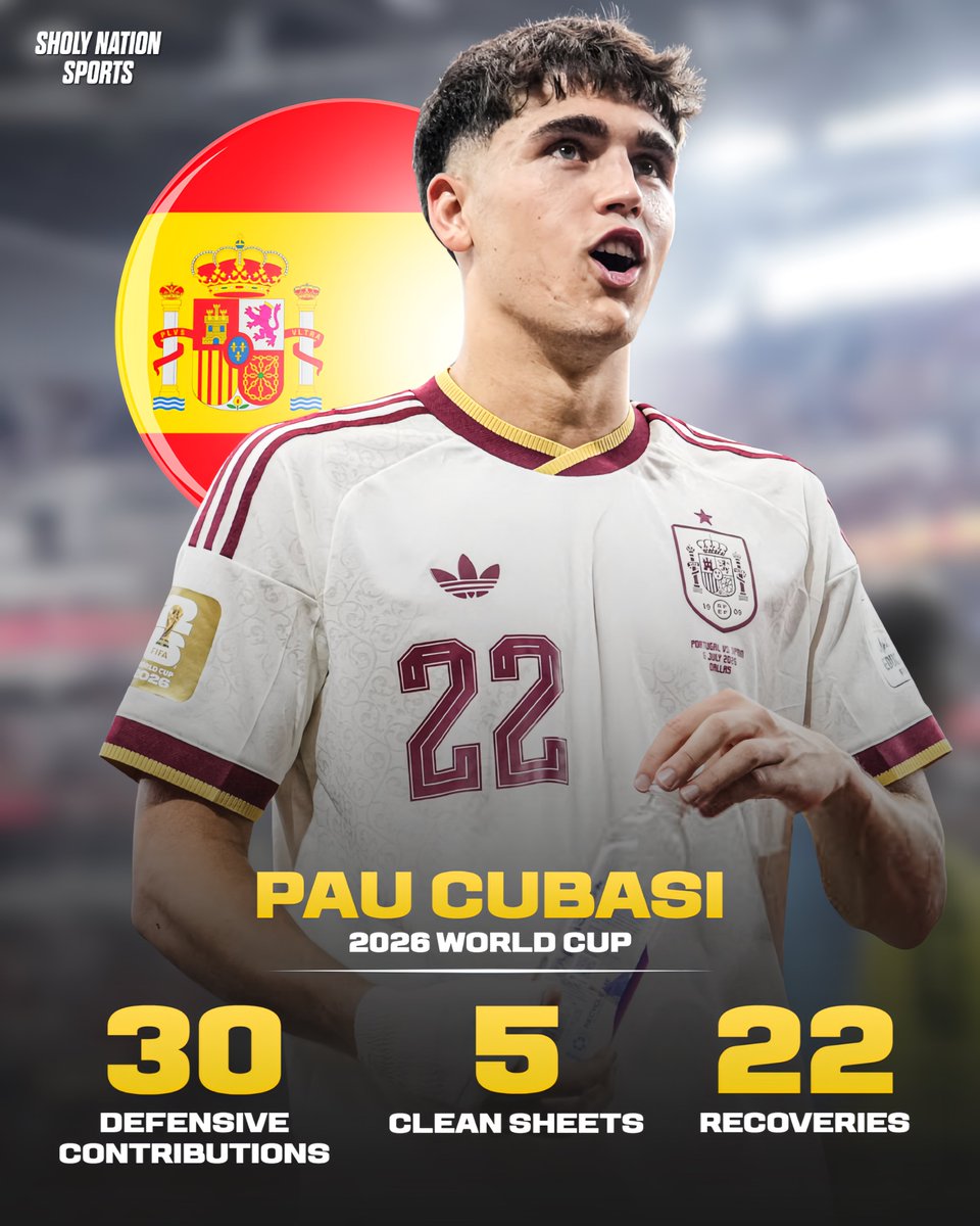 Sholynationsp's tweet photo. 🇪🇸 Pau Cubarsi at the 2026 World Cup:

🛡️ 30 defensive contributions
👟 5 clean sheets in 6 games
🔄 22 recoveries
🚫 21 clearances
💪 17 duels won
⬆️ 11 aerial duels won
😳 7 chances created
📏 12 accurate long balls
✅ 96% pass accuracy

One of the best defenders at the tournament! ❤️
