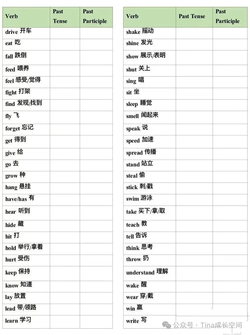 Red2Ass's tweet photo. Spent 2hrs mastering past simple tense irregular verbs today! Small step, big progress https://t.co/UzMBSH7zKV