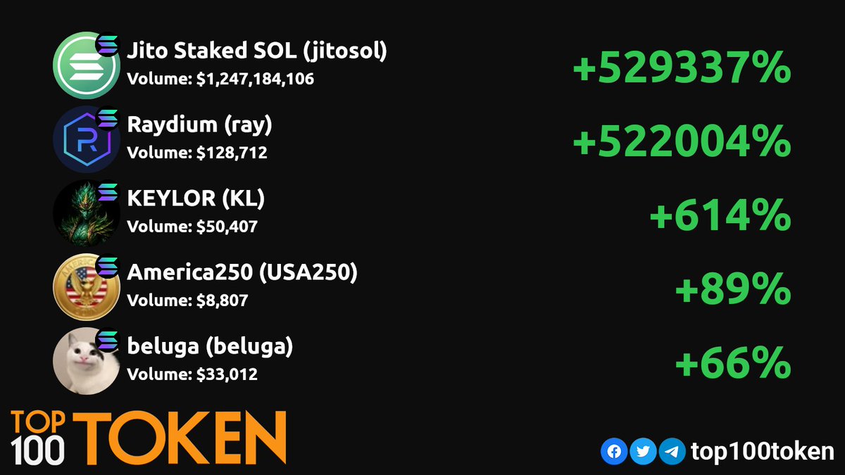 Top100Token tweet media