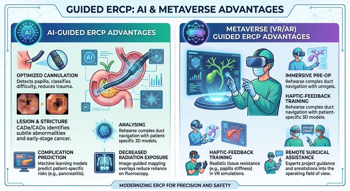 usadralansari's tweet photo. #Ai_Metaverse_ERCP
#dubai_baghdad_ryiadh
#تنظير_قنوات_الصفراء_بتقنيات_الذكاء_الاصطناعي_الميتافيرس
#دبي_بغداد_الرياض https://t.co/uLGen3ztmX