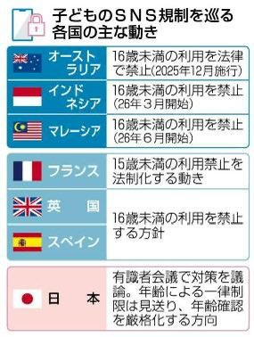 hitoshiaono's tweet photo. 【公明新聞より】7/11付　4面

《土曜特集》
子どものＳＮＳ利用のあり方は 
「当事者の声」に耳傾けて／
兵庫県立大学・竹内和雄教授に聞く

🔸子どもたちにとってＳＮＳはすでに日常であり、「使わせない」という対応は現実的ではありません。一方で、犯罪や依存などのリスクも広がっています。
🔸竹内和雄教授は、ネットが「居場所」にもなる側面を踏まえ、禁止ではなく適切な使い方や対処法を教える重要性を指摘します。
🔸また、日本の実情に合った制度づくりや年齢確認の強化も課題です。同時に、子ども自身が使い過ぎを自覚している現状にも目を向ける必要があります。
🔸家庭では、親子で話し合い納得できるルールをつくり、失敗時も寄り添う姿勢が、健全な利用につながります。
#子どものＳＮＳ利用のあり方
#兵庫県立大学竹内和雄教授