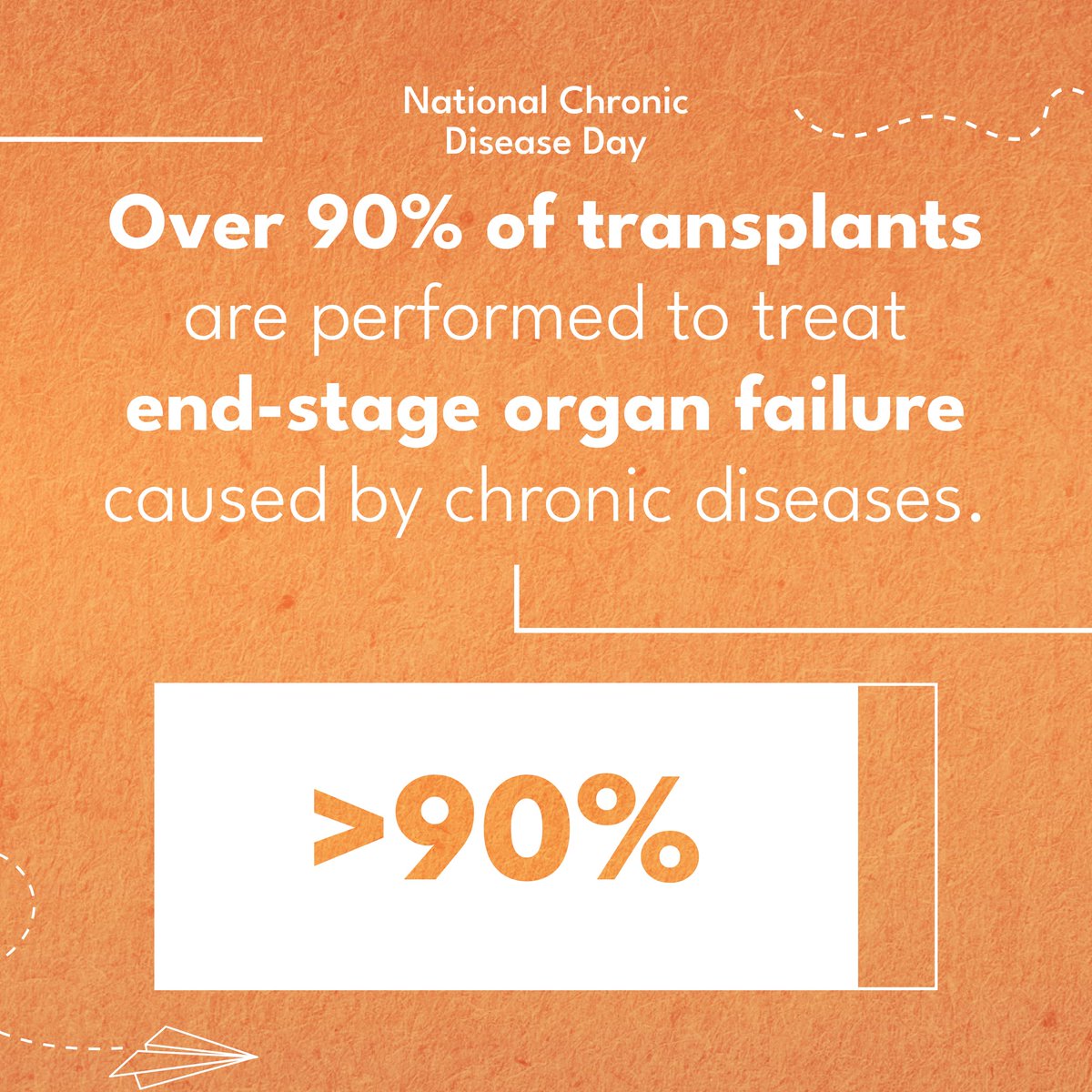 NVDonor's tweet photo. Today is #ChronicDiseaseDay. Did you know? Chronic diseases impact nearly every community in the United States. According to the @CDCGov, 3 in 4 adults in the United States are living with at least one chronic disease. We recognize the millions navigating these conditions every day. Organ, eye & tissue donation directly impacts many people whose chronic diseases have led to organ failure, tissue damage, etc. #DonateLife