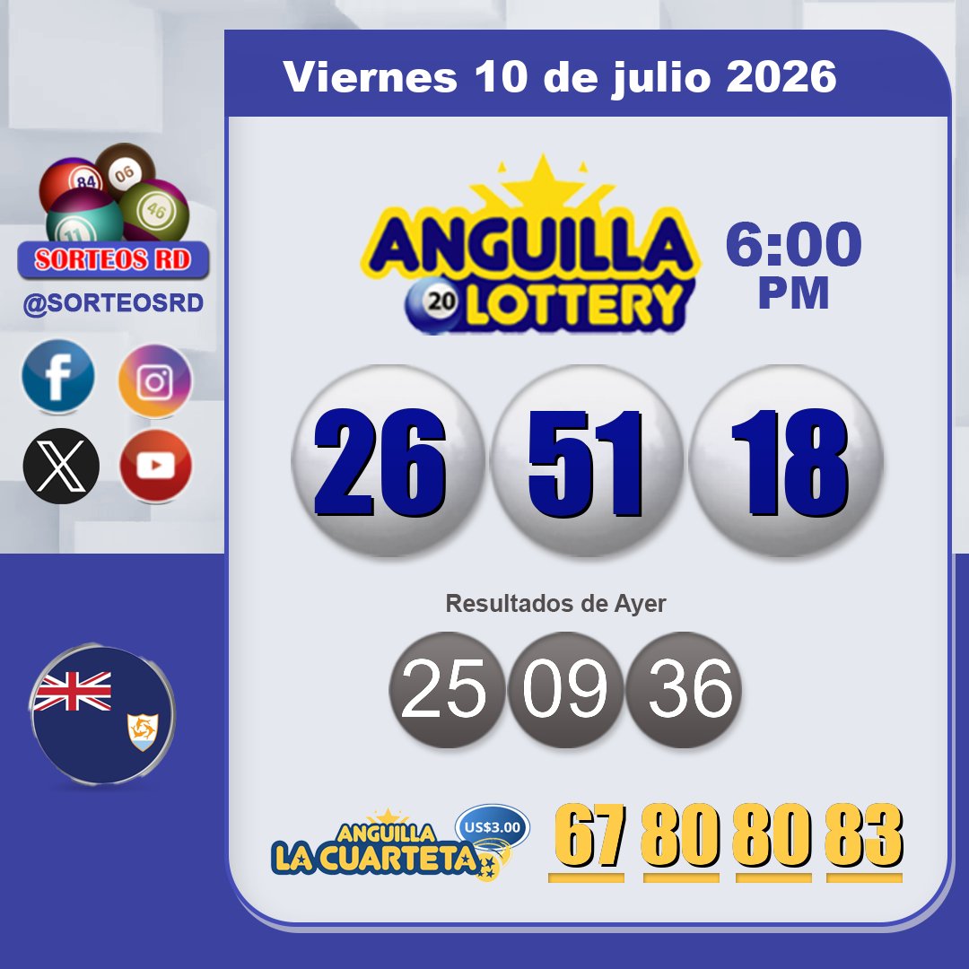 SorteosRD's tweet photo. Resultados Anguilla Lottery 🍀🎉
 🗓 Viernes 10 de julio 2026 ⏰ 6:00 P.M.
 #anguilla6pm #sorteosrd #resultados

 Juega con responsabilidad. https://t.co/jAdKuIQAZt