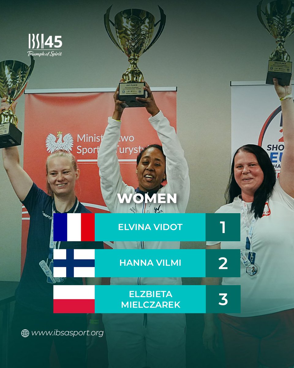 IBSABlindSports's tweet photo. The 2026 IBSA Showdown Championship has officially concluded! 🎉

Huge congratulations to all the teams and athletes for their outstanding performances and sportsmanship. 👏 Thank you to everyone who made this event unforgettable! 🏓

#IBSAShowdown #BlindSports #IBSA #Showdown https://t.co/Sh08f6nl6K