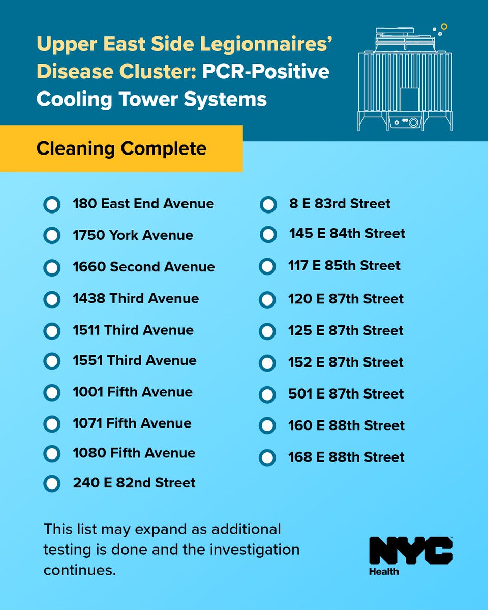 nycHealthy's tweet photo. Today we released a preliminary list of 31 buildings with cooling towers that tested positive for the presence of Legionella bacteria during an initial PCR screening test, as part of the ongoing investigation into an Upper East Side Legionnaires’ disease community cluster. https://t.co/lk77K0aKiz