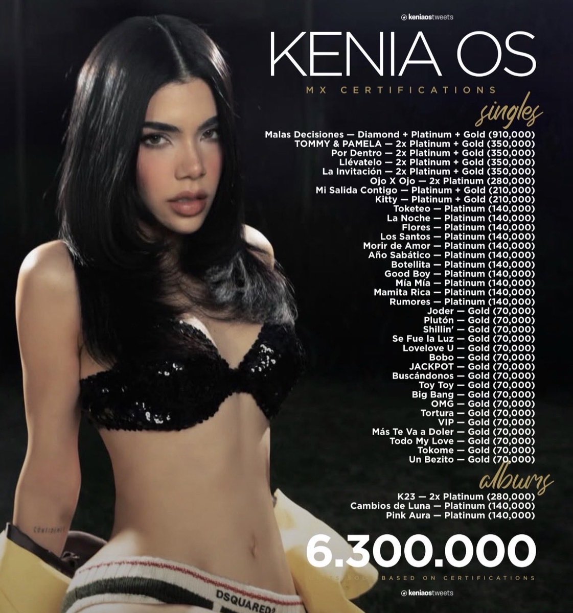 Xenn_Os's tweet photo. Si está es la cantidad de ventas que tiene Kenia Os con los 8 años que lleva haciendo música, la cantidad de ventas que tendrá en 10 años será el triple https://t.co/humeRJLS6k