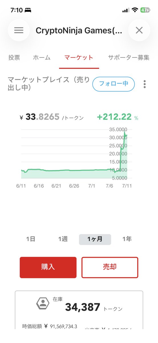 Play to Earnの夢が実現しそう！ということで、微力ながらCNGトークン