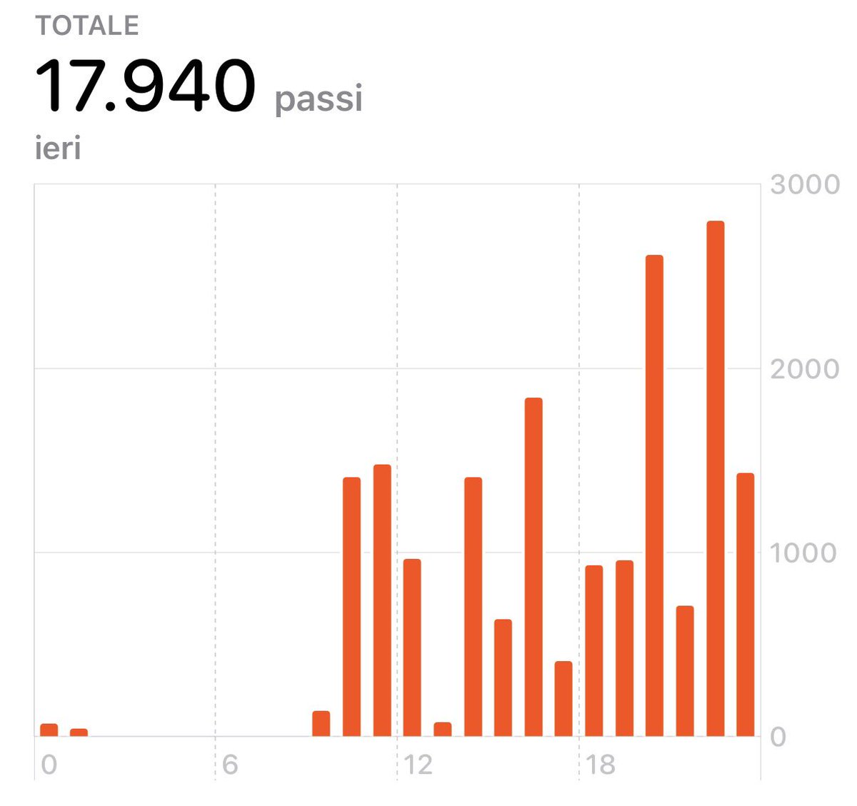 bae_als's tweet photo. July 10 ⋆˚✿˖°

(Almost) 18000 steps https://t.co/qa4vlOpCGk