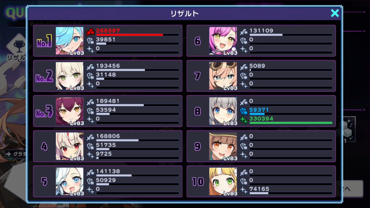 petirogod's tweet photo. リエラとメリッサいればそりゃあVH7勝てますよね 
ルクスなしでもいけたけどガチャキャラなしはこれから厳しくなるだろうな・・・ #ドットアビス https://t.co/iEbYJleGXZ