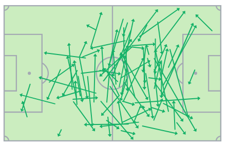 AlbertOrtegaES1's tweet photo. Rodri Hernández vs. Bélgica:

-98/104 pases (94% acierto)
-61/63 pases en campo rival (97%)
-6/7 balones en largo
-3/3 duelos ganados
-0 veces regateado

Qué escándalo de jugador. https://t.co/zCBCJqyEv4