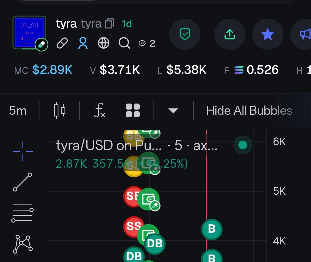hanabiach's tweet photo. $febu dev claiming here , but still 3k mc ? lmaoo

CDnvdDi894xsddErocQMh3M4ZwPK8kPS7tQgNQLhpump

$TYRA https://t.co/Q6mS7JFoxo