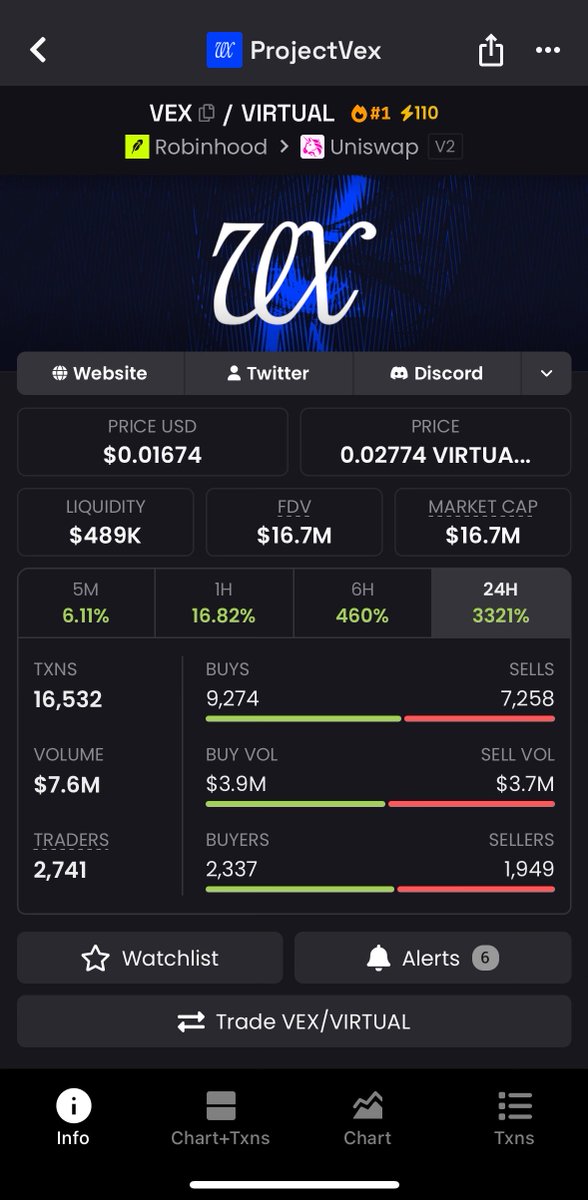 teebi_crypto's tweet photo. $vex

x2 ✅ https://t.co/Bc5IriPMdn