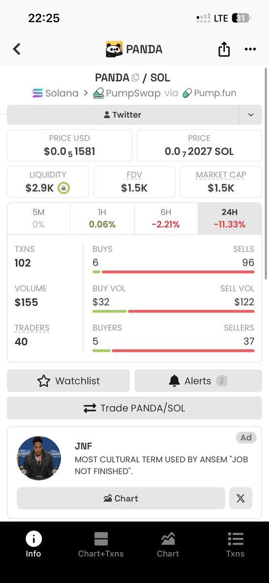 mud_stunner_JAY's tweet photo. @pandaa, it's been a day since I bought $10 worth of $pandaa. I thought I had lost my funds, but they showed up in my account today. I strongly believe this coin has so much potential 🫡🫡 and is not a rug 🚀🚀🚀🚀🚀 https://t.co/lLZkKyqv3B