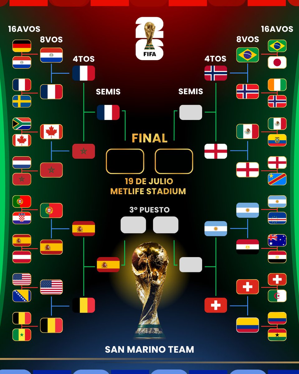 SanMarinoTeam's tweet photo. Tenemos la primera semifinal confirmada en el Mundial 2026. 🏆

Este Francia vs España, en la previa, debe ser una de las mejores semifinales que yo recuerde entre países potencias en la Copa del Mundo.

Recuerdo Italia vs Alemania 2006, Alemania vs España 2010, Brasil vs Alemania 2014, así de este calibre.

¿Cuál semifinal fue mejor? 🇫🇷🇪🇸