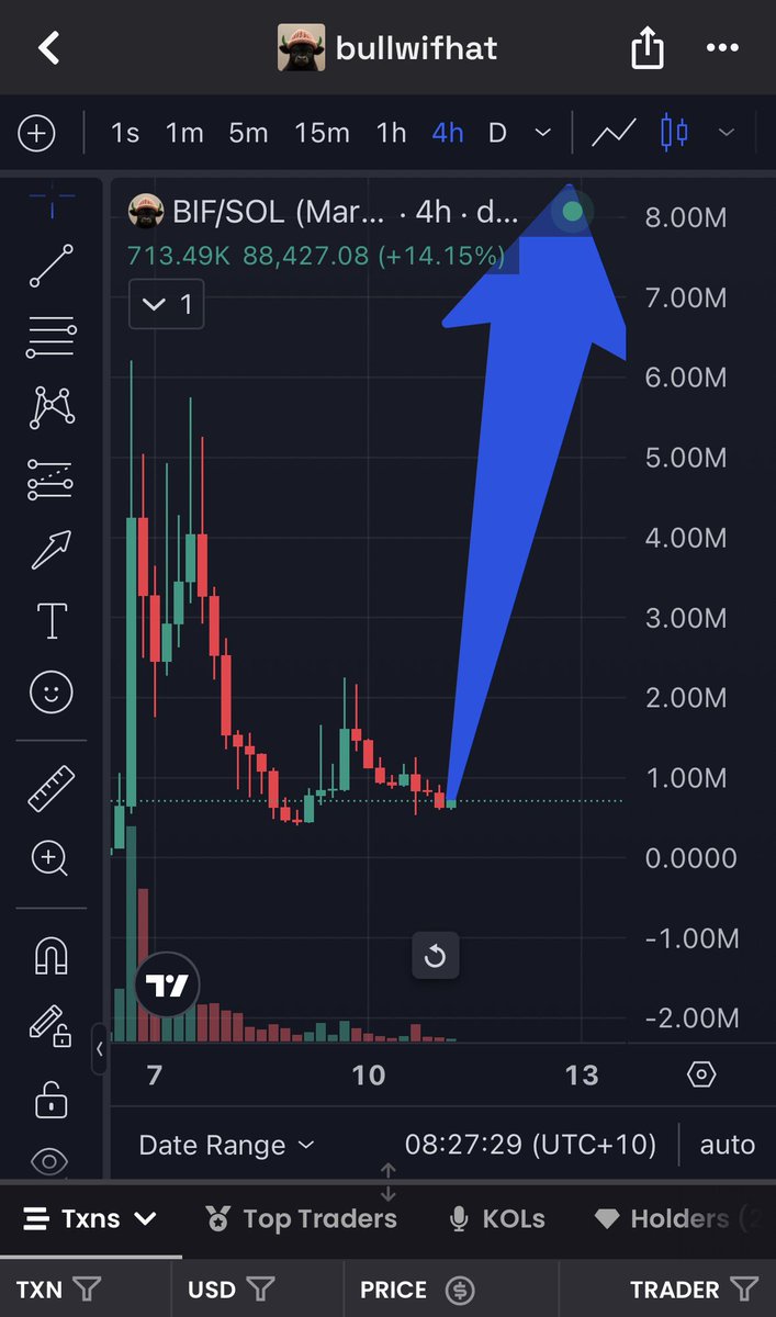 rbnx07's tweet photo. So ansem mean it
Just the beginning look at that big green candle.. $BIF gonna follow soon https://t.co/2T73NUQmdp