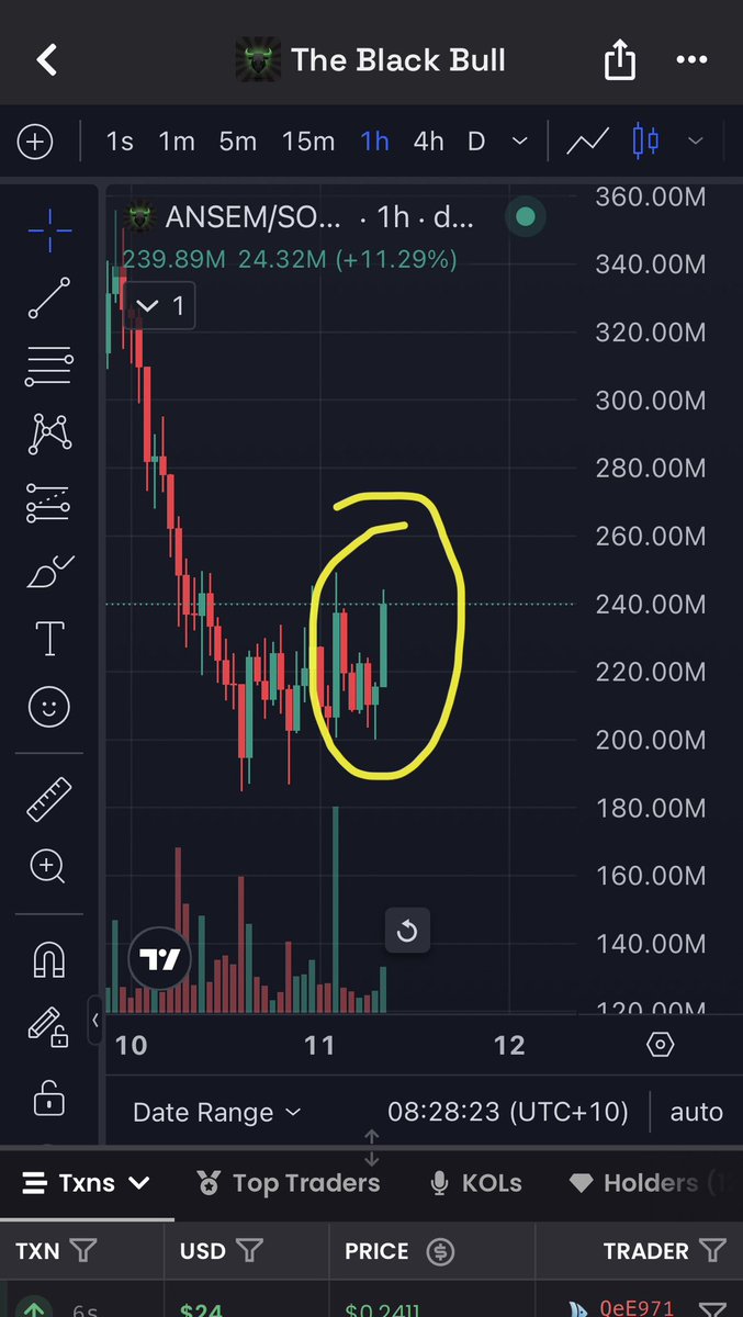 rbnx07's tweet photo. So ansem mean it
Just the beginning look at that big green candle.. $BIF gonna follow soon https://t.co/2T73NUQmdp
