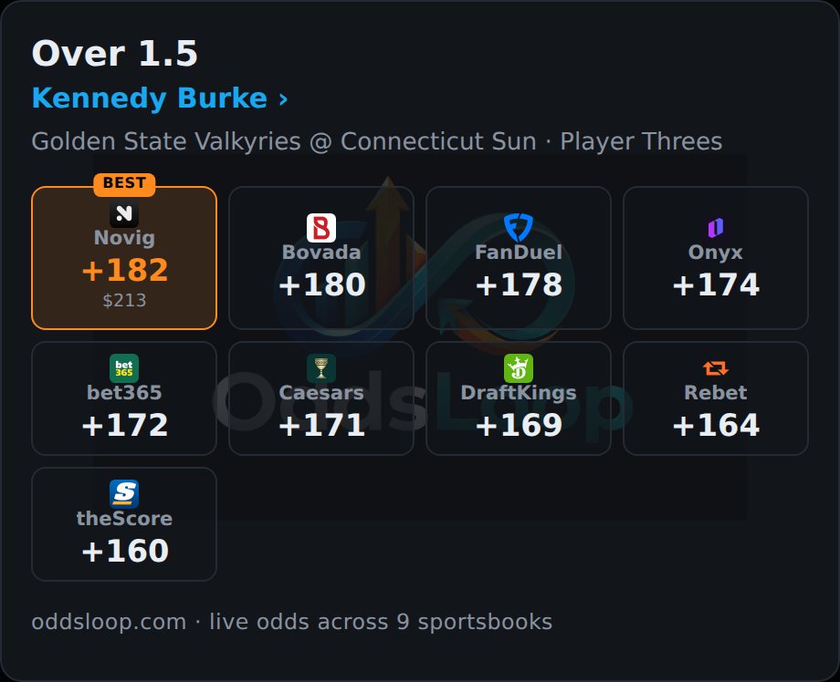 OddsLoop tweet picture