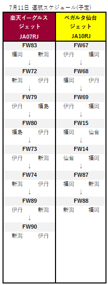 アシェット継続航続特典