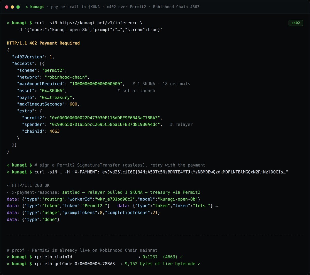 kunagisystems's tweet photo. Pay-per-call, start to finish: the first request comes back 402 with the  price and a relayer address, the wallet signs a Permit2 transfer, the  relayer pulls one $KUNA to the treasury, and the inference streams back.  The signature is gasless. 

One approve, then every call is one signed  message.
