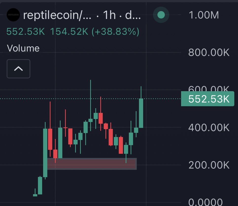 Dravion_'s tweet photo. The dip got bought up nicely.

Are we about to break into a new ATH? https://t.co/MpGy2bnCzu
