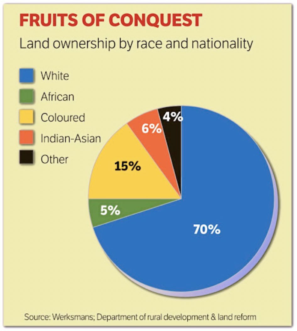 AEmmanuel66012's tweet photo. @shybear_M @Ojukwu_Bianca 😂😂no one knows you okay 
You are here talking about some 🐂shit while 70 percent of your land are controlled by the white ppls, ppls who colonized you 😂 https://t.co/s2CQEz40sK