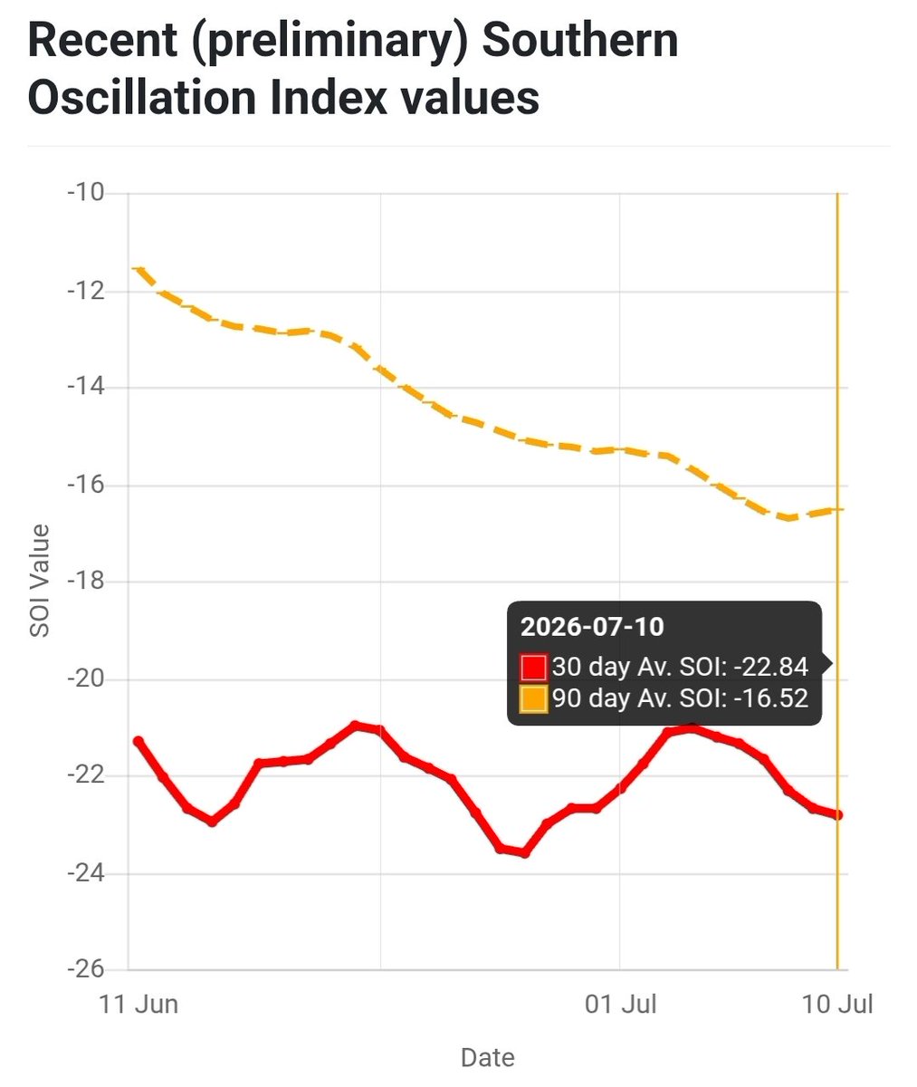 Rush_Muzik's tweet photo. Data issues with the SOI have been resolved. https://t.co/snCBvPRdfU