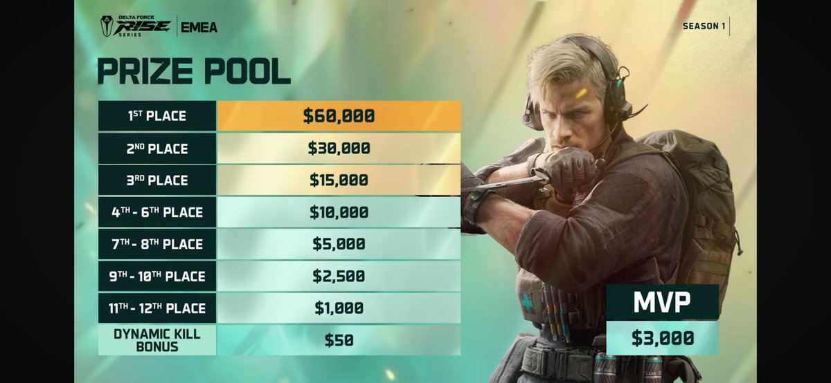 moska95c2's tweet photo. @NokSs_OW @Vladede @Maxalibur @Gotaga Bah j’ai vue ça sur le stream officiel c pour ça que je demande après j’ai pas capté le kill dynamic https://t.co/vsERA7DkGQ