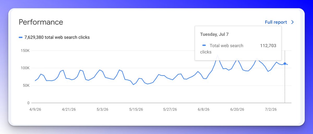 WebDevJan's tweet photo. SEO is still not dead ✌️ https://t.co/nQOfEpwdU7