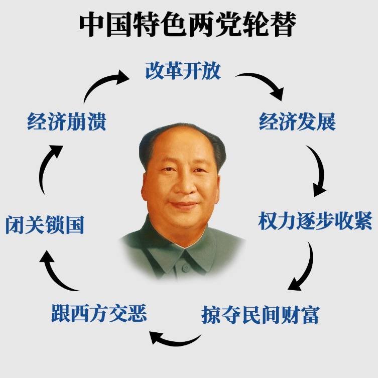 happyfengwei's tweet photo. 据说这就是内循环，但循环不了一遍吧。 https://t.co/iknBqC4Skf